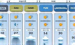 Weather Forecast Graphics